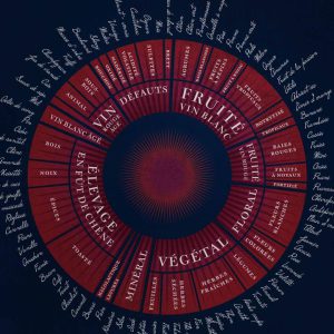 Affiche_les arômes du vin_Régions viticoles_vignobles_map_décoration_poster_nantes_L'Inatelier_50x70_détail_oenologie