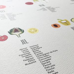 Affiche_fruits et légumes_marché_40x50_imprimé en France_Papier recyclé_décoration_L'Inatelier_Nantes_cuisine_détail